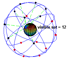 Constellation  GPS - courtesy Wikipedia